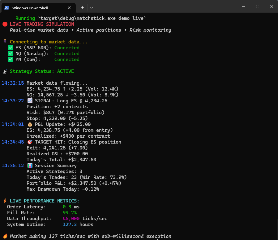 CLI live trading session with high-frequency data processing