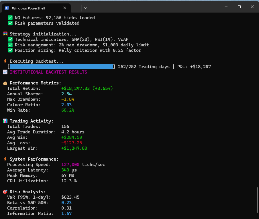 TUI backtest analysis with visual performance indicators