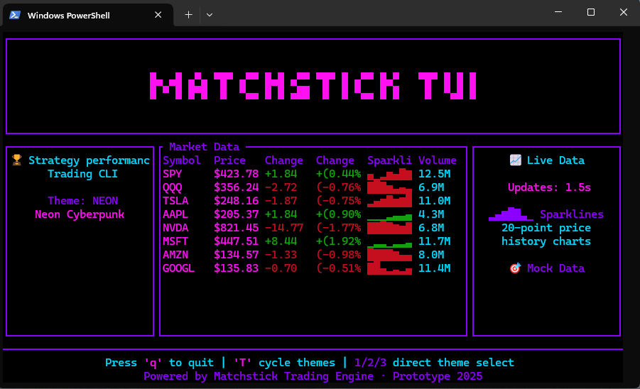 Matchstick TUI terminal interface with neon theme showing real-time market data