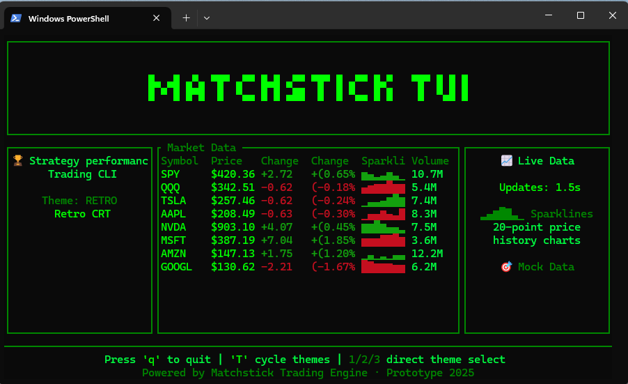 TUI retro theme with classic terminal aesthetics